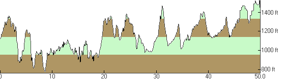 Elevation Profile of the 2013 UltraChallenge
