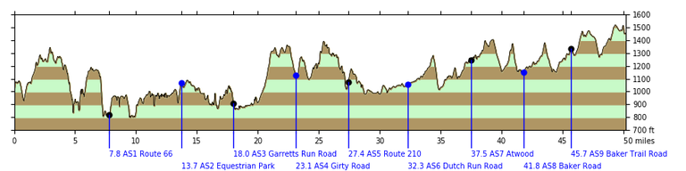 profile-ultrachallenge-south.png